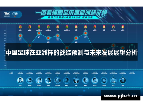 中国足球在亚洲杯的战绩预测与未来发展展望分析